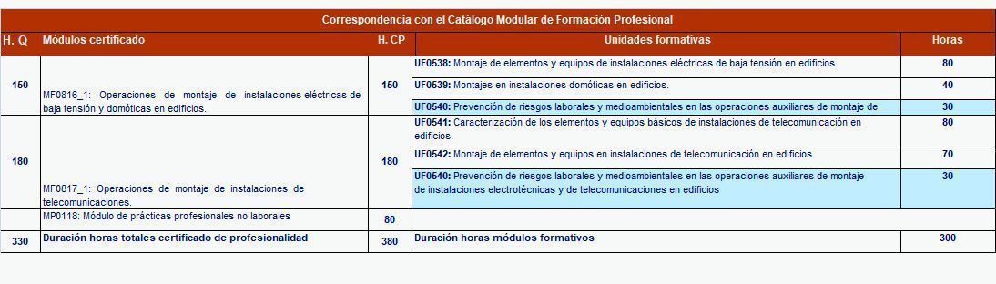 Horario curso eles0208