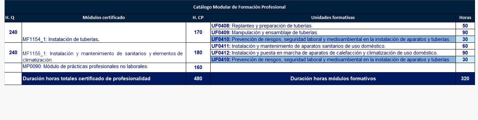 Certificado Profesional fontanero en Barcelona